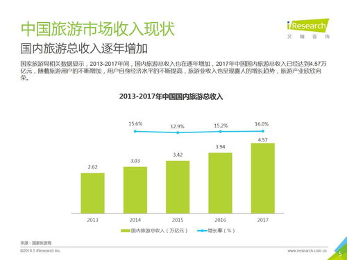 2018年中國(guó)景區(qū)旅游消費(fèi)研究報(bào)告