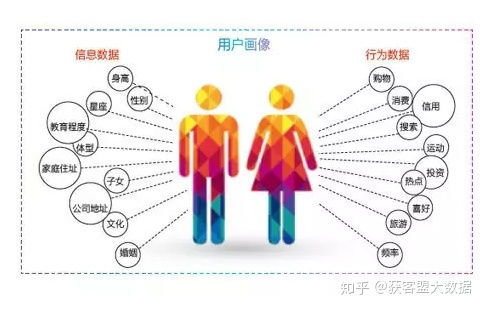 運(yùn)營(yíng)商大數(shù)據(jù) 開(kāi)啟超細(xì)分微營(yíng)銷與精細(xì)化服務(wù)新篇章