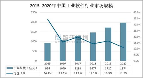 2020年中國(guó)工業(yè)互聯(lián)網(wǎng)與工業(yè)智能行業(yè)市場(chǎng)分析 行業(yè)前景廣闊