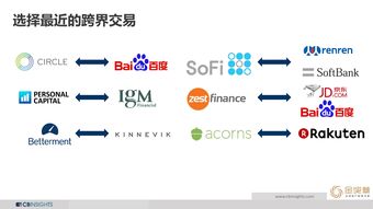 數(shù)據(jù)驅(qū)動未來 解析CB Insights、互聯(lián)網(wǎng)數(shù)據(jù)中心與199IT的數(shù)據(jù)服務(wù)價值