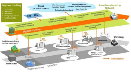 5G賦能數(shù)字孿生體應(yīng)用的價(jià)值、路徑與案例——基于互聯(lián)網(wǎng)數(shù)據(jù)服務(wù)的視角